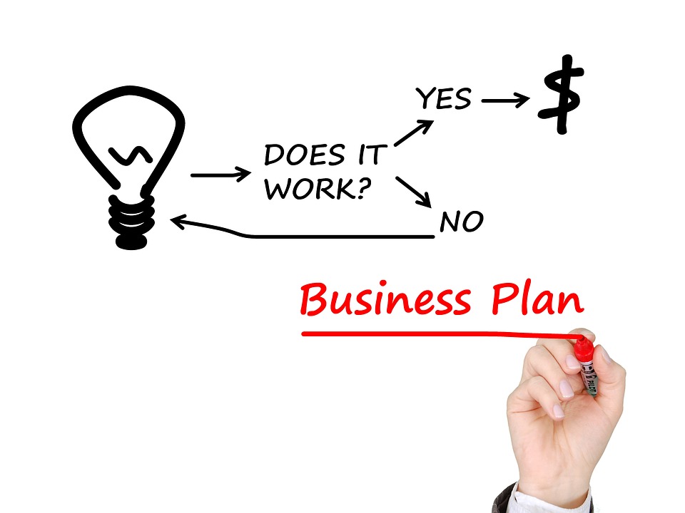 Tegning af ide, forretningsplan og finansiering